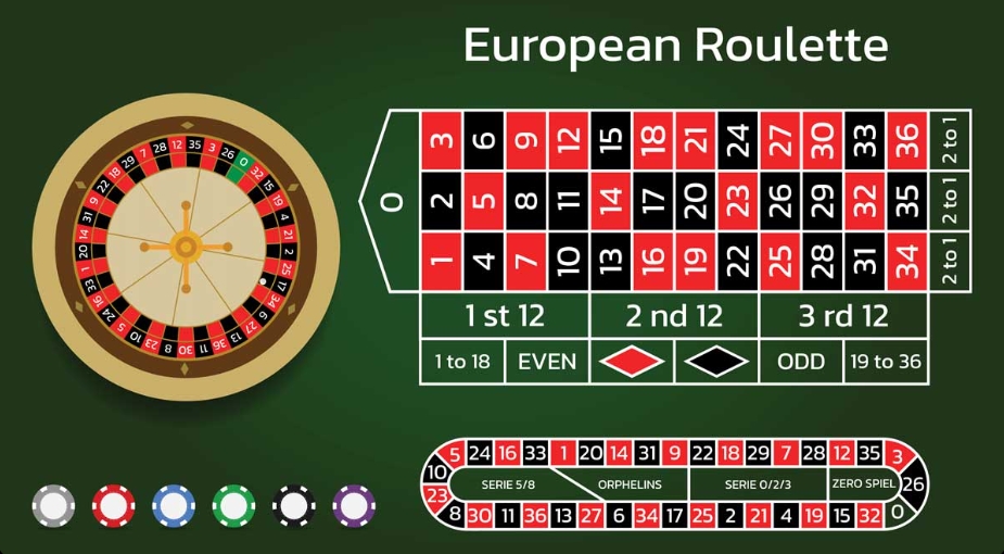 Chọn nhà cái uy tín để chơi Roulette là điều quan trọng